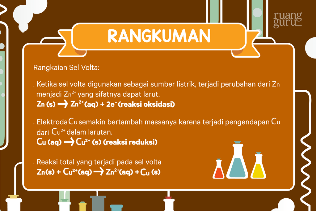 Rangkaian Sel Volta | Kimia Kelas 12